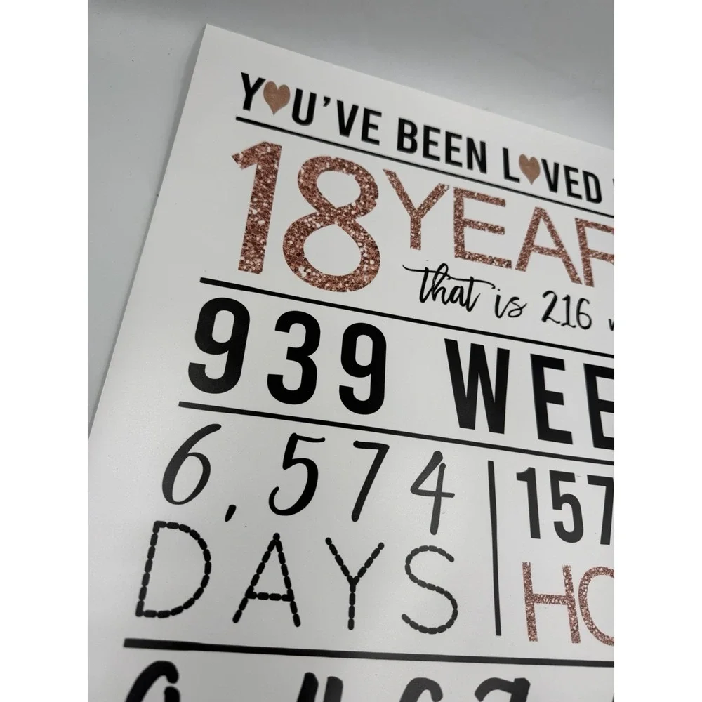 18th Birthday Sign Poster - Rose Gold Theme (NEW) 16x20